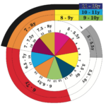 Digital Reading Level Assessment Tests Download   Rainbow Reading With Free Printable Reading Level Assessment Test