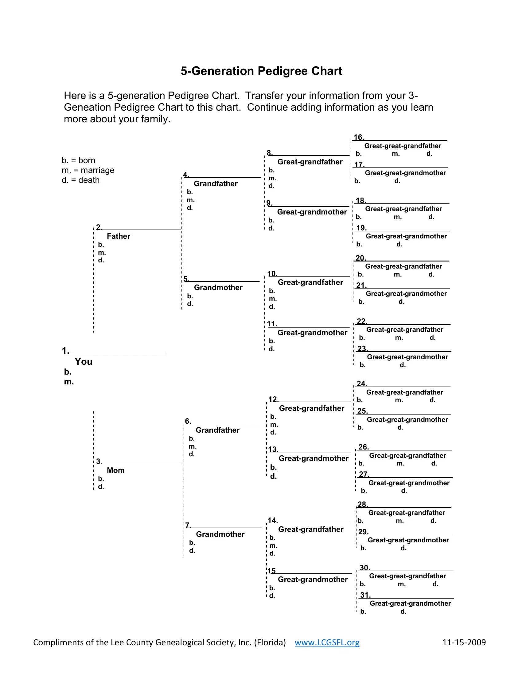 Dog Pedigree Chart Form ≡ Fill Out Printable Pdf Forms Online in Free Printable Dog Pedigree Generator