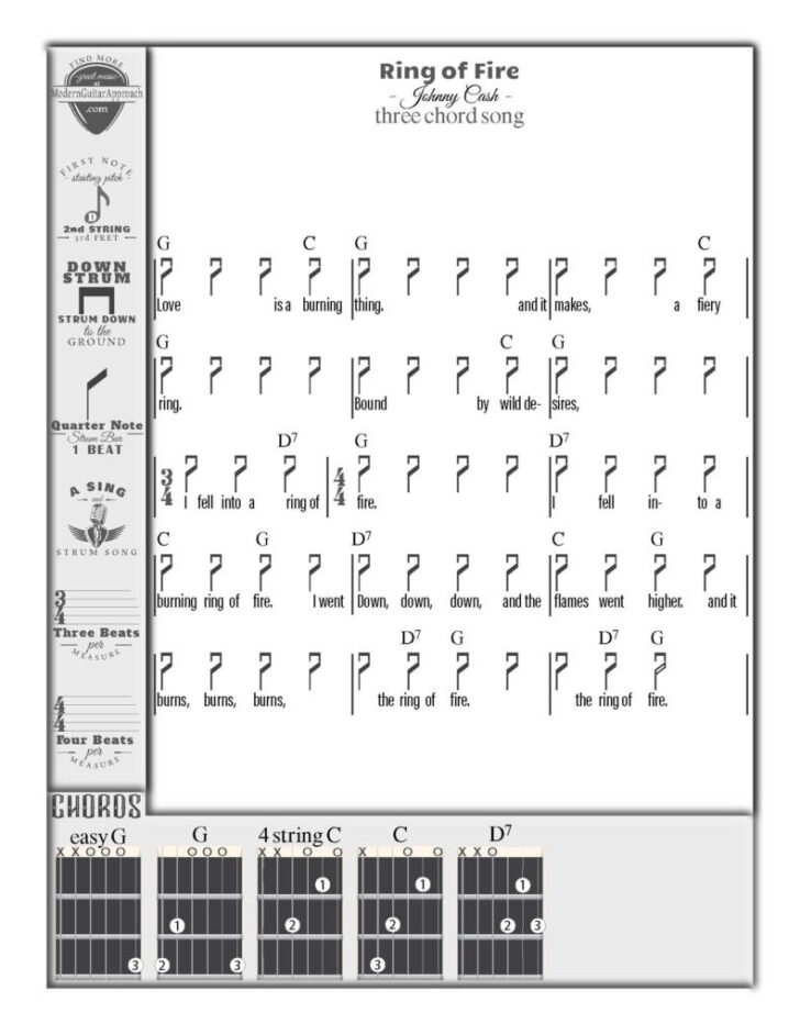 Free Printable Song Lyrics with Guitar Chords