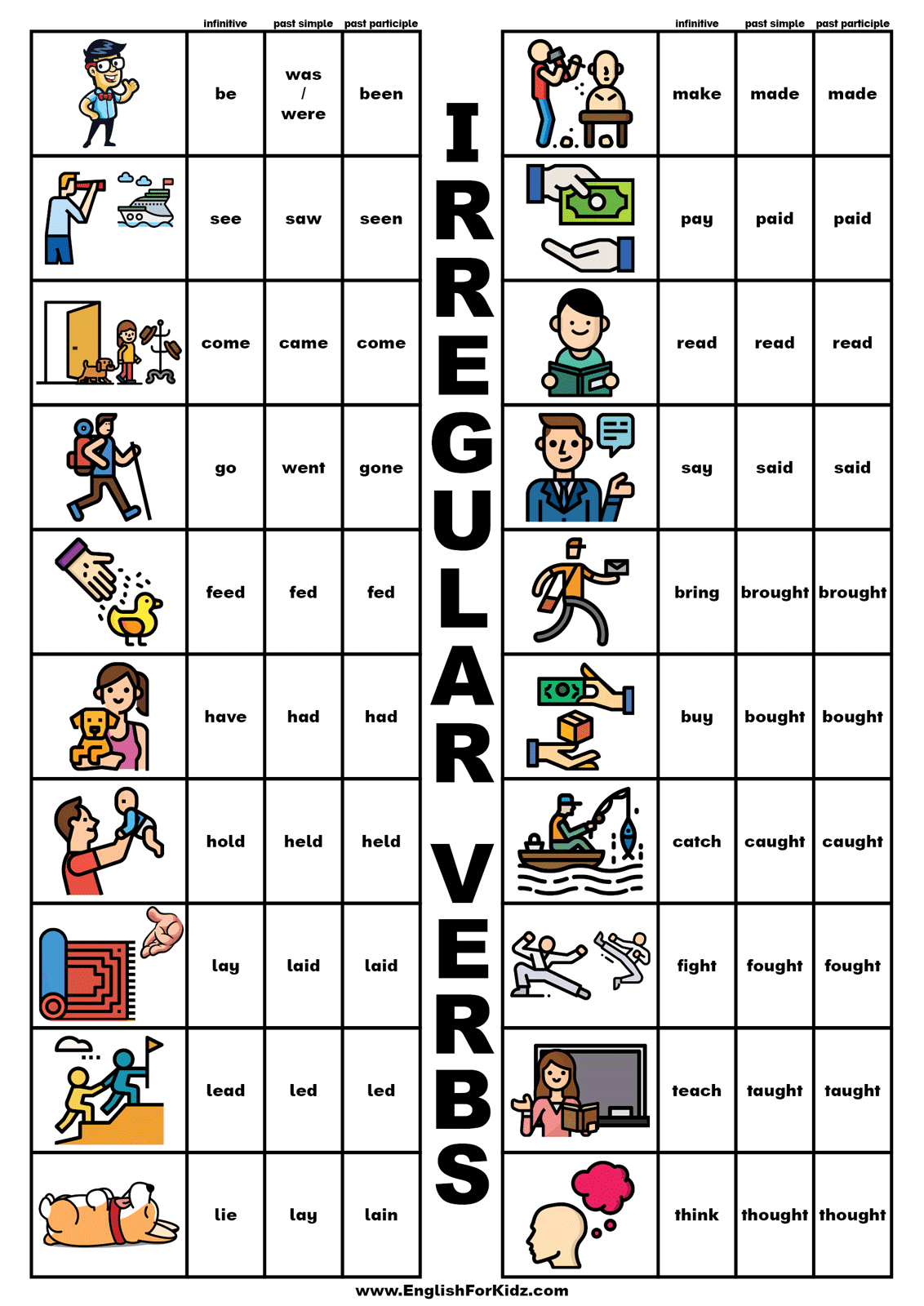 English For Kids Stepstep: Irregular Verb Charts - Printable regarding Irregular Verbs Flashcards Printable Free