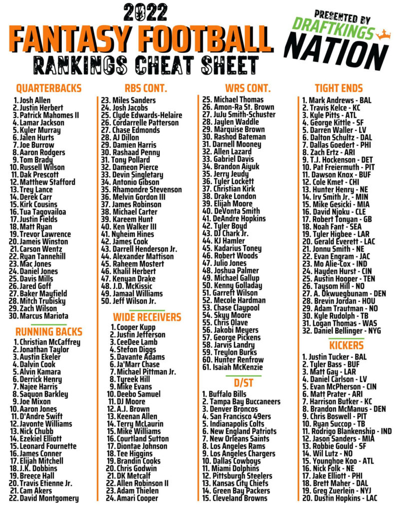 Fantasy Football Cheat Sheets Printable Free With Free Printable Fantasy Football Cheat Sheets Fantasy Football Cheat Sheets Printable Free With Free Printable Fantasy Football Cheat Sheets