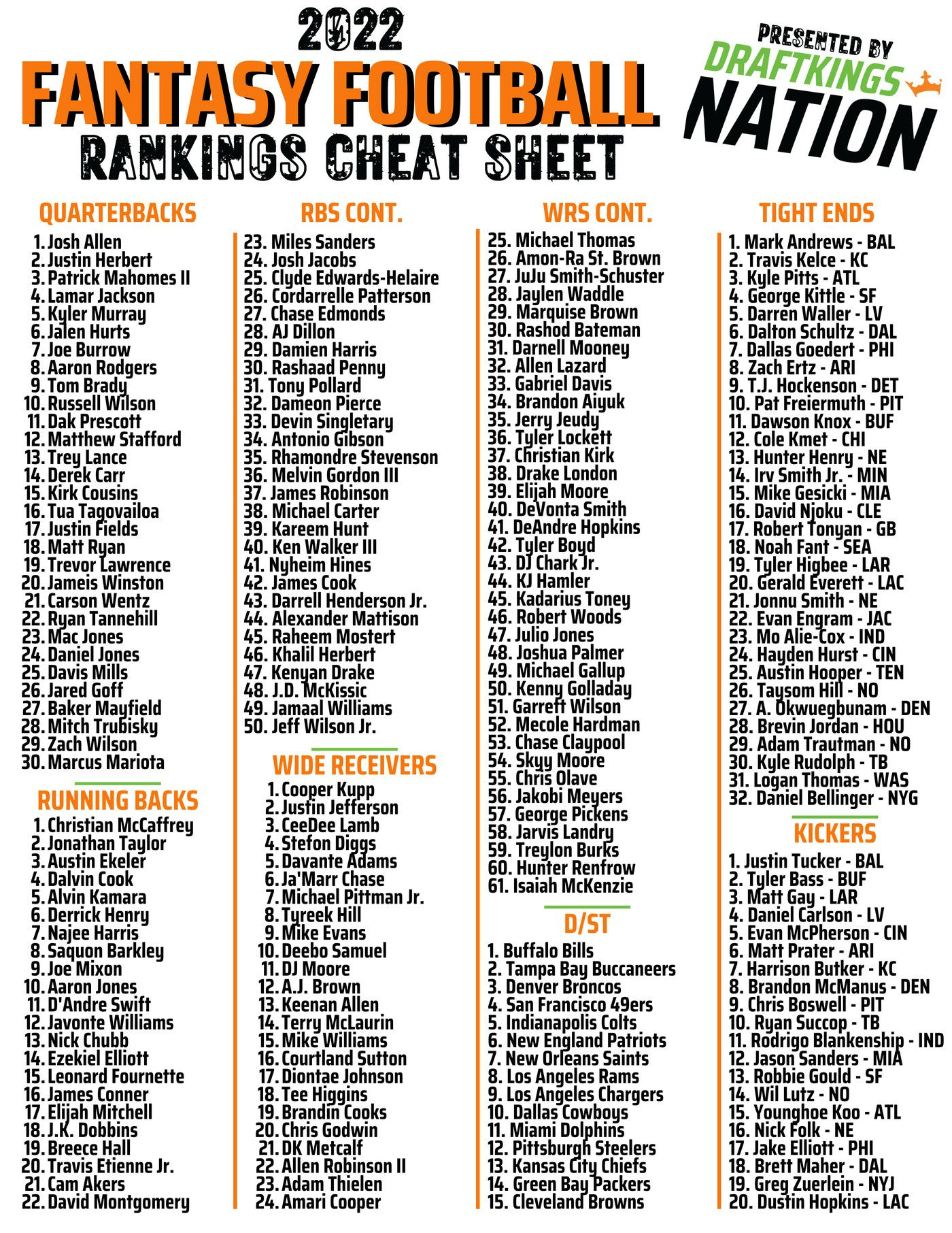Fantasy Football Cheat Sheets Printable Free with Free Printable Fantasy Football Cheat Sheets