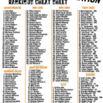 Fantasy Football Cheat Sheets Printable Free With Regard To Free Fantasy Cheat Sheet Printable