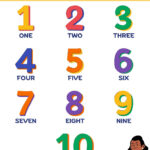 Free And Customizable Numbers Templates Within Free Printable Numbers 1 10