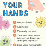 Free Customizable Handwashing Poster Templates | Canva In Free Printable Hand Washing Posters