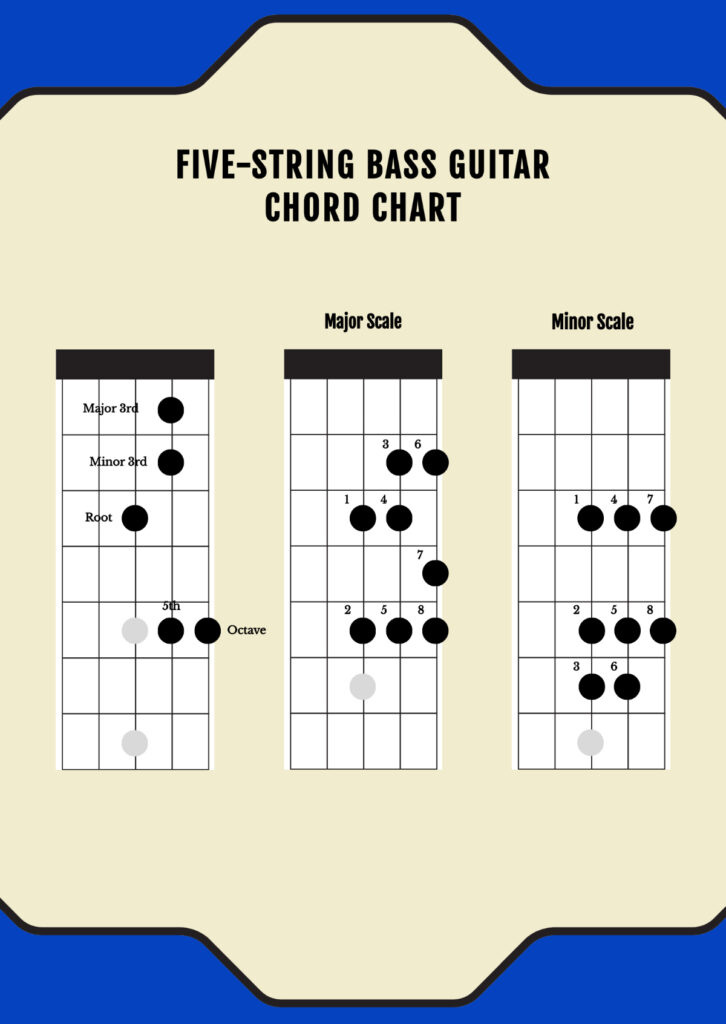 Free Five String Bass Guitar Chord Chart Template To Edit Online Inside Free Printable Bass Guitar Chord Chart Free Five String Bass Guitar Chord Chart Template To Edit Online Inside Free Printable Bass Guitar Chord Chart