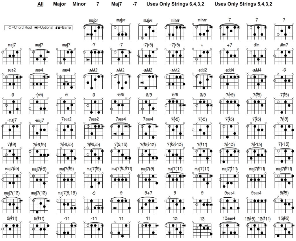 Free Guitar Chord Chart For Any Aspiring Guitarist For Free Printable Guitar Music Free Guitar Chord Chart For Any Aspiring Guitarist For Free Printable Guitar Music