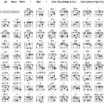 Free Guitar Chord Chart For Any Aspiring Guitarist For Free Printable Guitar Music