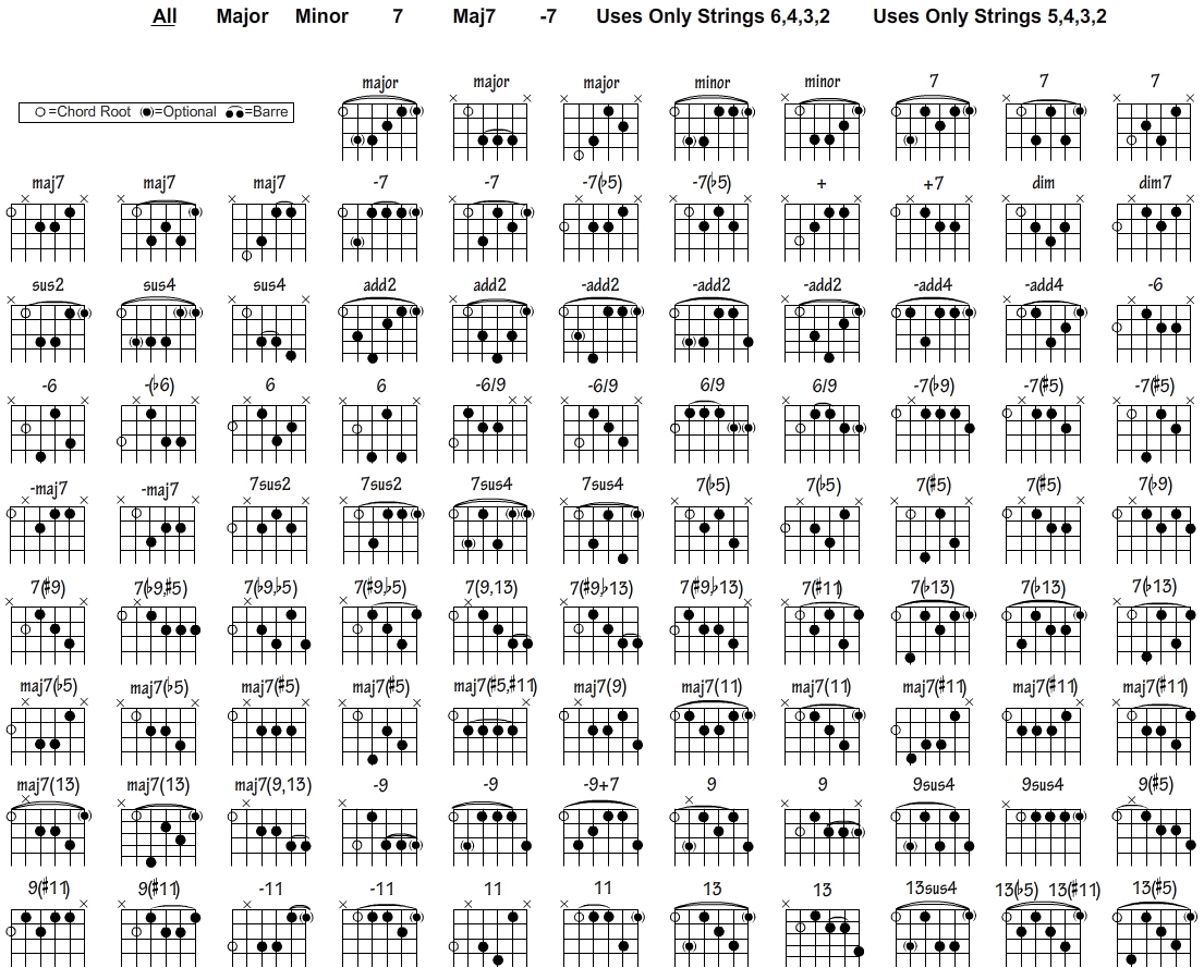 Free Guitar Chord Chart For Any Aspiring Guitarist for Free Printable Guitar Music