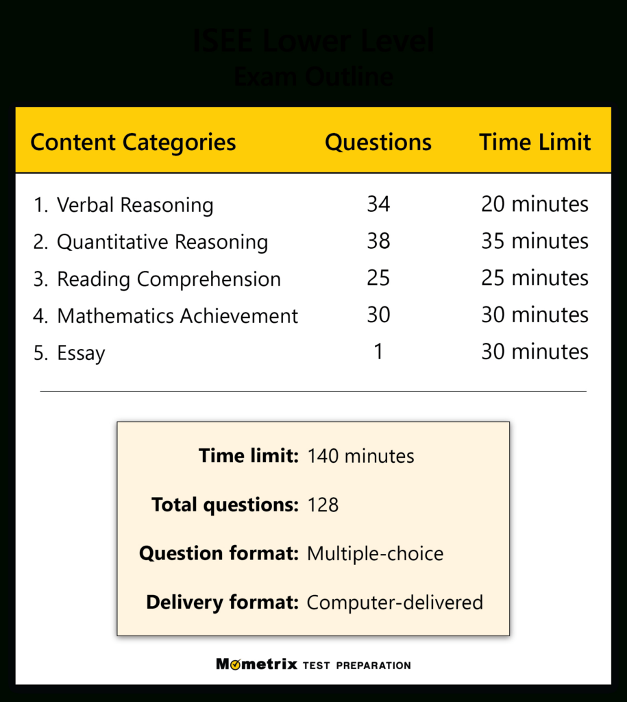 Free Isee Lower Level Practice Test (Updated 2025) Inside Free Isee Practice Test Printable Free Isee Lower Level Practice Test (Updated 2025) Inside Free Isee Practice Test Printable