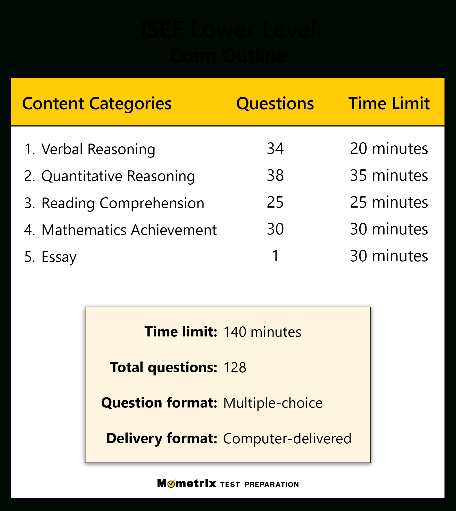 Free Isee Lower Level Practice Test (Updated 2025) inside Free Isee Practice Test Printable