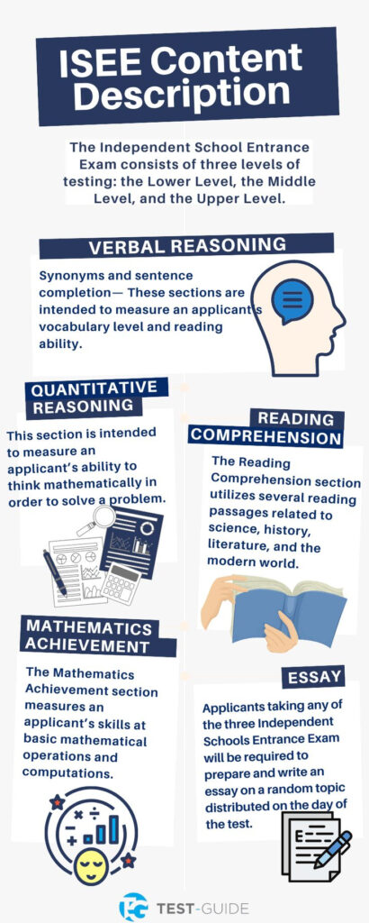 Free Isee Practice Tests | 8+ Exams | Test Guide For Free Isee Practice Test Printable Free Isee Practice Tests | 8+ Exams | Test Guide For Free Isee Practice Test Printable