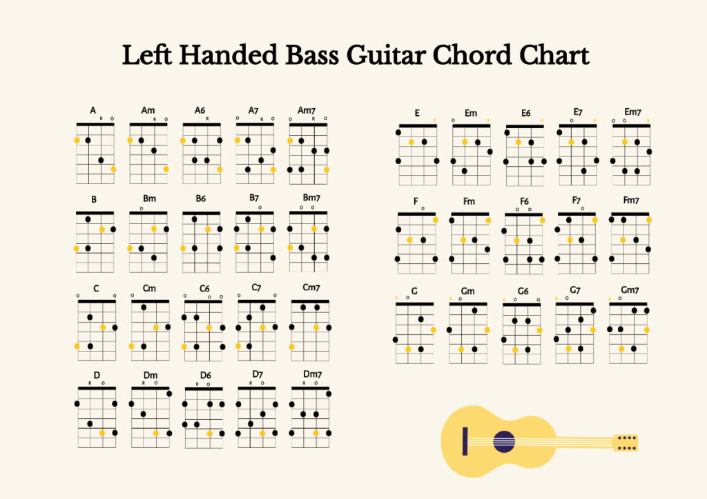 Free Left Handed Bass Guitar Chord Chart Template To Edit Online Inside Free Printable Bass Guitar Chord Chart Free Left Handed Bass Guitar Chord Chart Template To Edit Online Inside Free Printable Bass Guitar Chord Chart