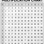 Free Multiplication Chart Printable   Paper Trail Design For Free Printable Multiplication Table