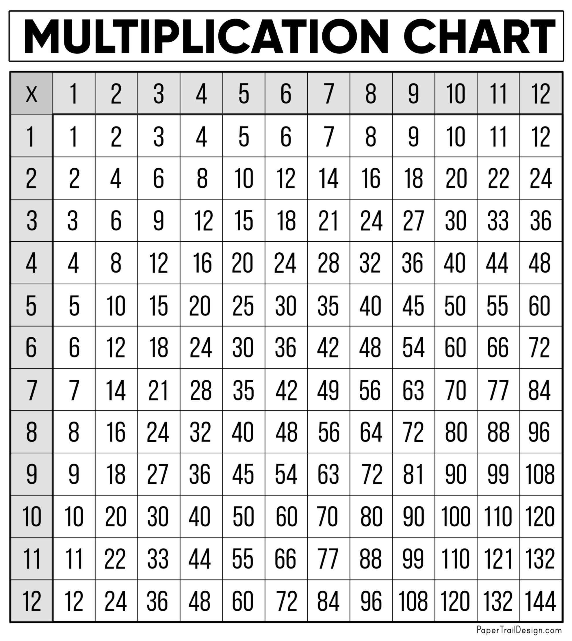 Free Multiplication Chart Printable - Paper Trail Design for Free Printable Multiplication Table