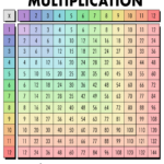 Free Multiplication Chart Printables   World Of Printables With Free Printable Multiplication Table