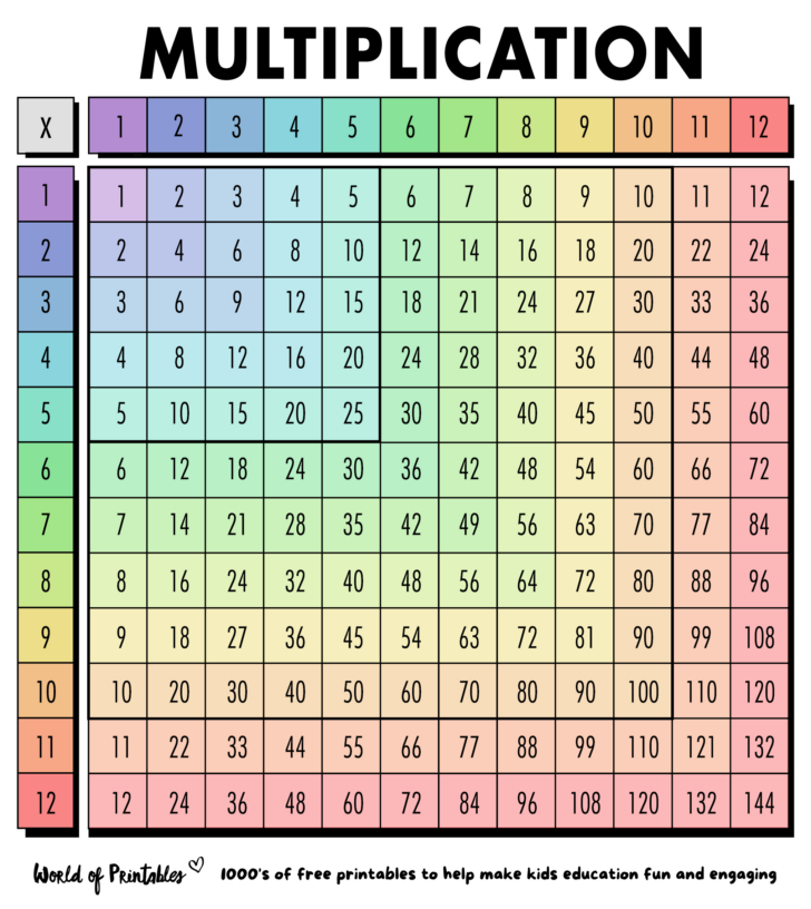 Free Printable Multiplication Table