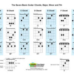 Free Pdf Guitar, Mandolin, And Ukulele Chord And Music Charts Intended For Free Printable Ukulele Songs