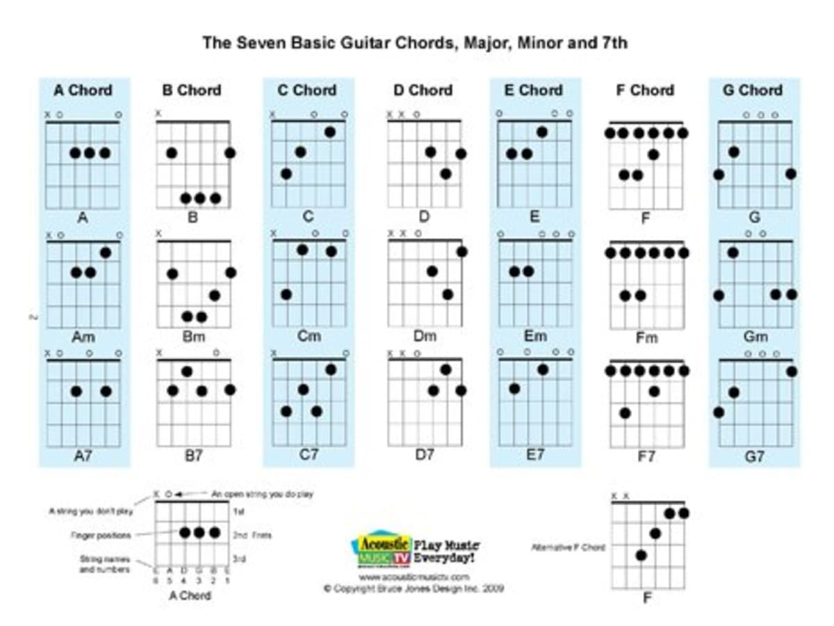 Free Pdf Guitar, Mandolin, And Ukulele Chord And Music Charts intended for Free Printable Ukulele Songs