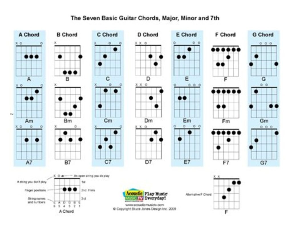 Free Pdf Guitar, Mandolin, And Ukulele Chord And Music Charts Within Free Printable Guitar Music Free Pdf Guitar, Mandolin, And Ukulele Chord And Music Charts Within Free Printable Guitar Music
