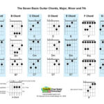 Free Pdf Guitar, Mandolin, And Ukulele Chord And Music Charts Within Free Printable Guitar Music