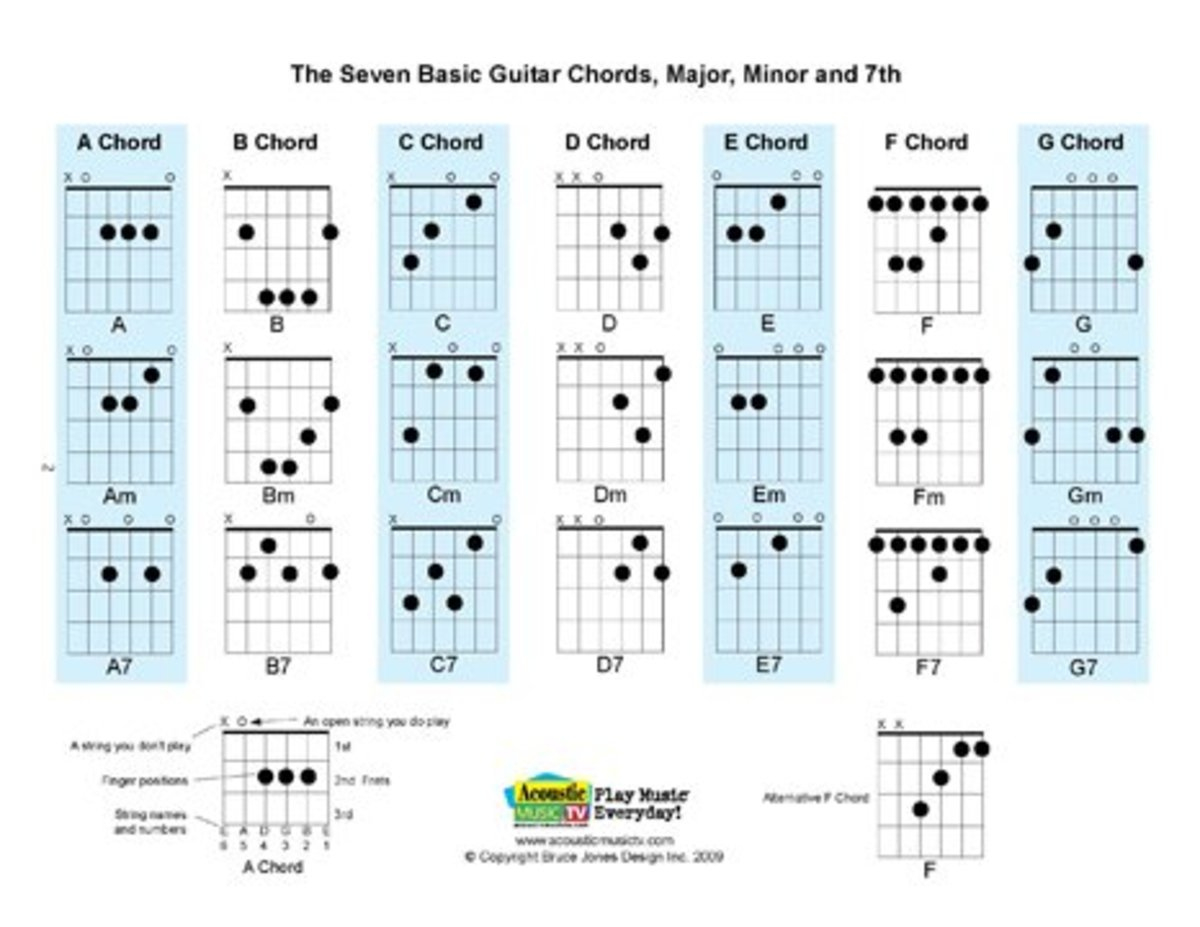 Free Pdf Guitar, Mandolin, And Ukulele Chord And Music Charts within Free Printable Guitar Music