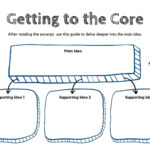 Free Printable Graphic Organizer Templates To Customize | Canva Throughout Free Printable Graphic Organizers