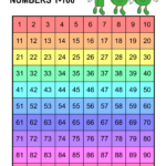 Free Printable Hundreds Charts (Numbers 1 To 100) – Free Throughout Free Printable Hundreds Chart