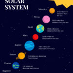 Free Printable Solar System Chart Template To Edit Online For Solar System Charts Free Printable