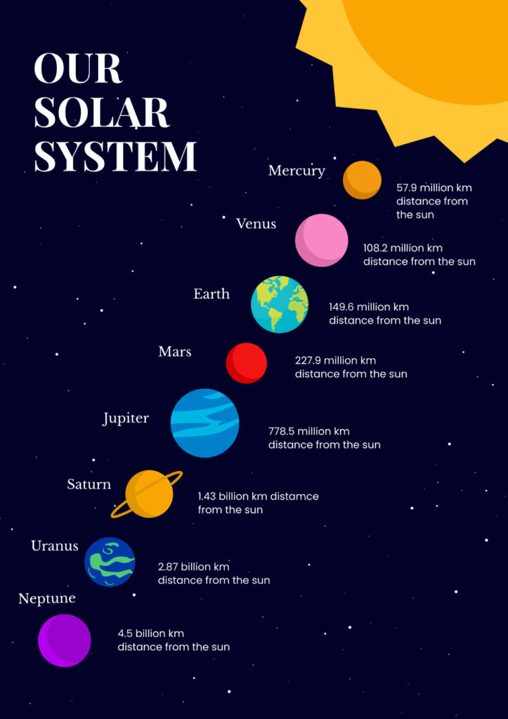 Free Printable Solar System Chart Template To Edit Online For Solar System Charts Free Printable Free Printable Solar System Chart Template To Edit Online For Solar System Charts Free Printable