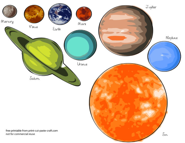 Solar System Charts Free Printable