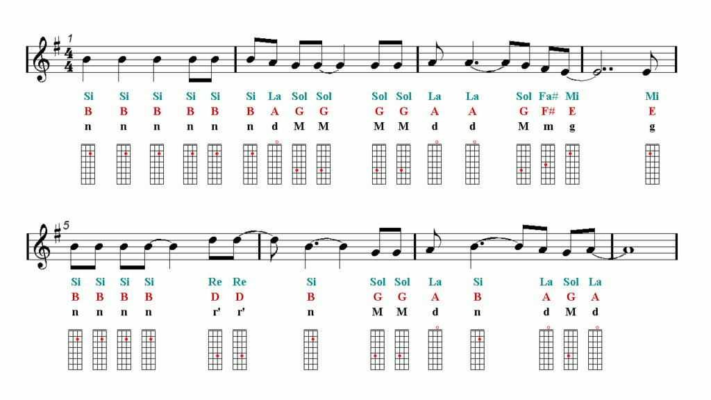Frozen Let It Go Violin Sheet Music Notes Tutorial | Easy Music With Let It Go Violin Sheet Music Free Printable Frozen Let It Go Violin Sheet Music Notes Tutorial | Easy Music With Let It Go Violin Sheet Music Free Printable