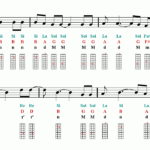 Frozen Let It Go Violin Sheet Music Notes Tutorial | Easy Music With Let It Go Violin Sheet Music Free Printable