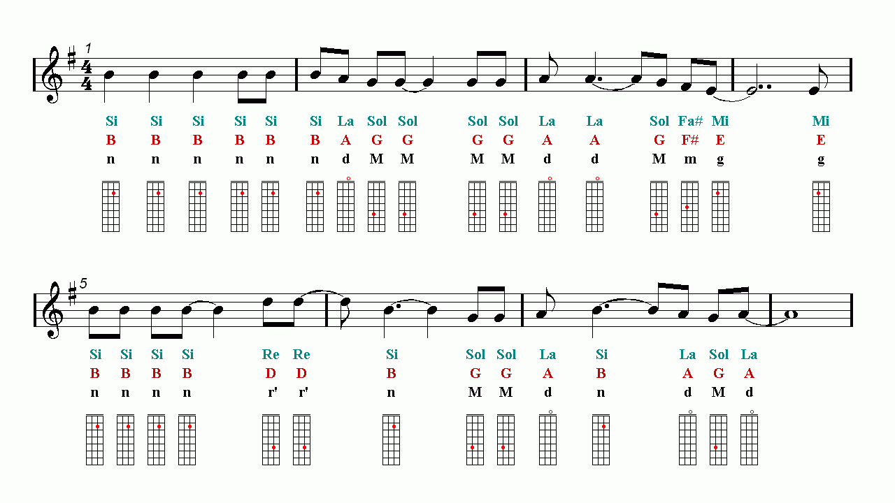 Frozen Let It Go Violin Sheet Music Notes Tutorial | Easy Music with Let It Go Violin Sheet Music Free Printable