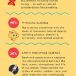 Ged Science Guide: <h2>1 Free Ged Study Guide And Free Practice Tests With Free Printable Ged Science Worksheets