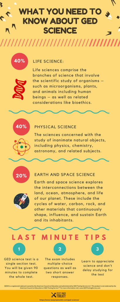 Ged Science Guide: <h2>1 Free Ged Study Guide And Free Practice Tests With Free Printable Ged Science Worksheets Ged Science Guide: <h2>1 Free Ged Study Guide And Free Practice Tests With Free Printable Ged Science Worksheets