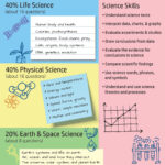 Ged Science Study Guide 2025 [Ged Academy] Pertaining To Free Printable Ged Science Worksheets