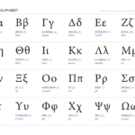Greek Alphabet — Ben Crowder Within Free Printable Greek Letters