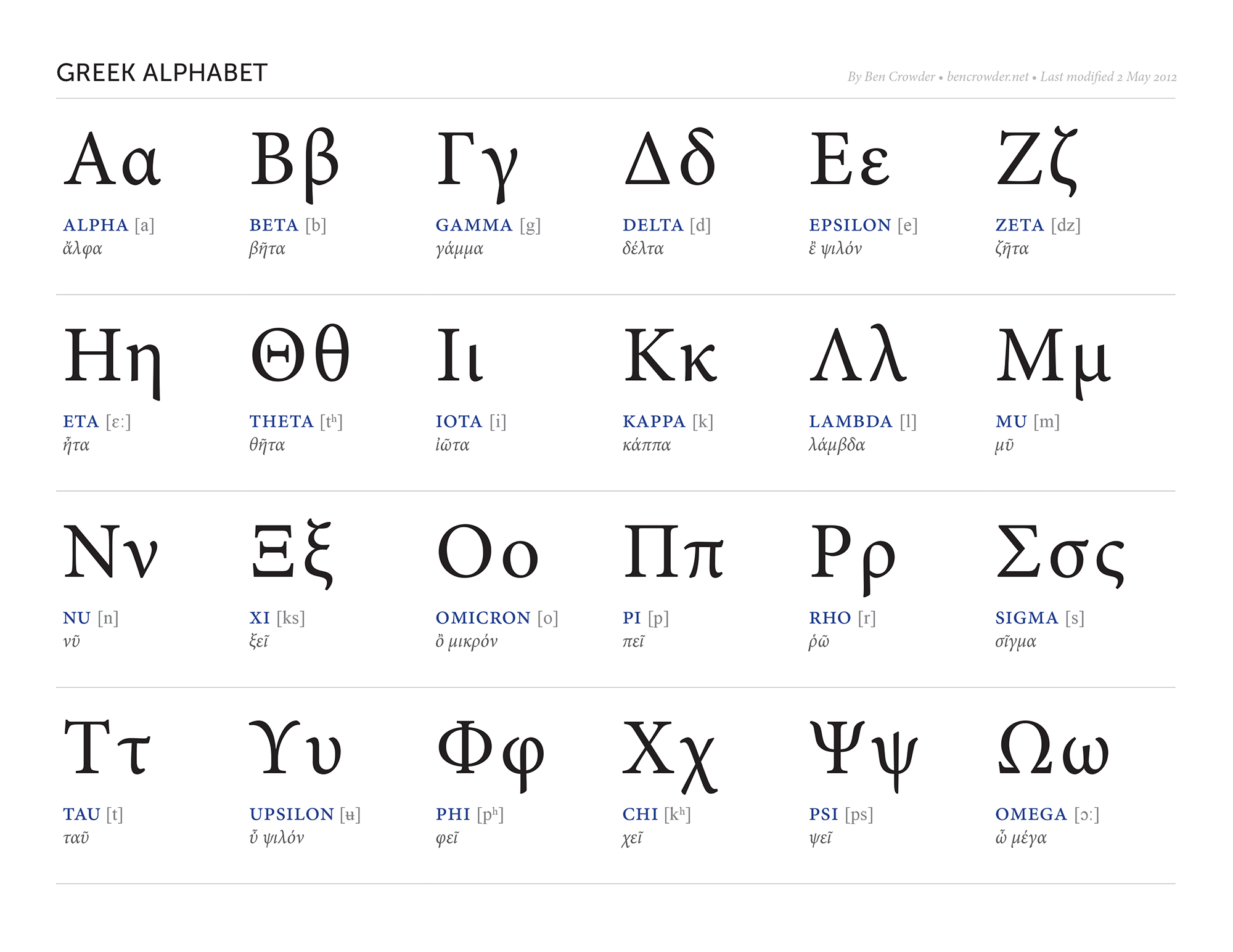 Greek Alphabet — Ben Crowder within Free Printable Greek Letters