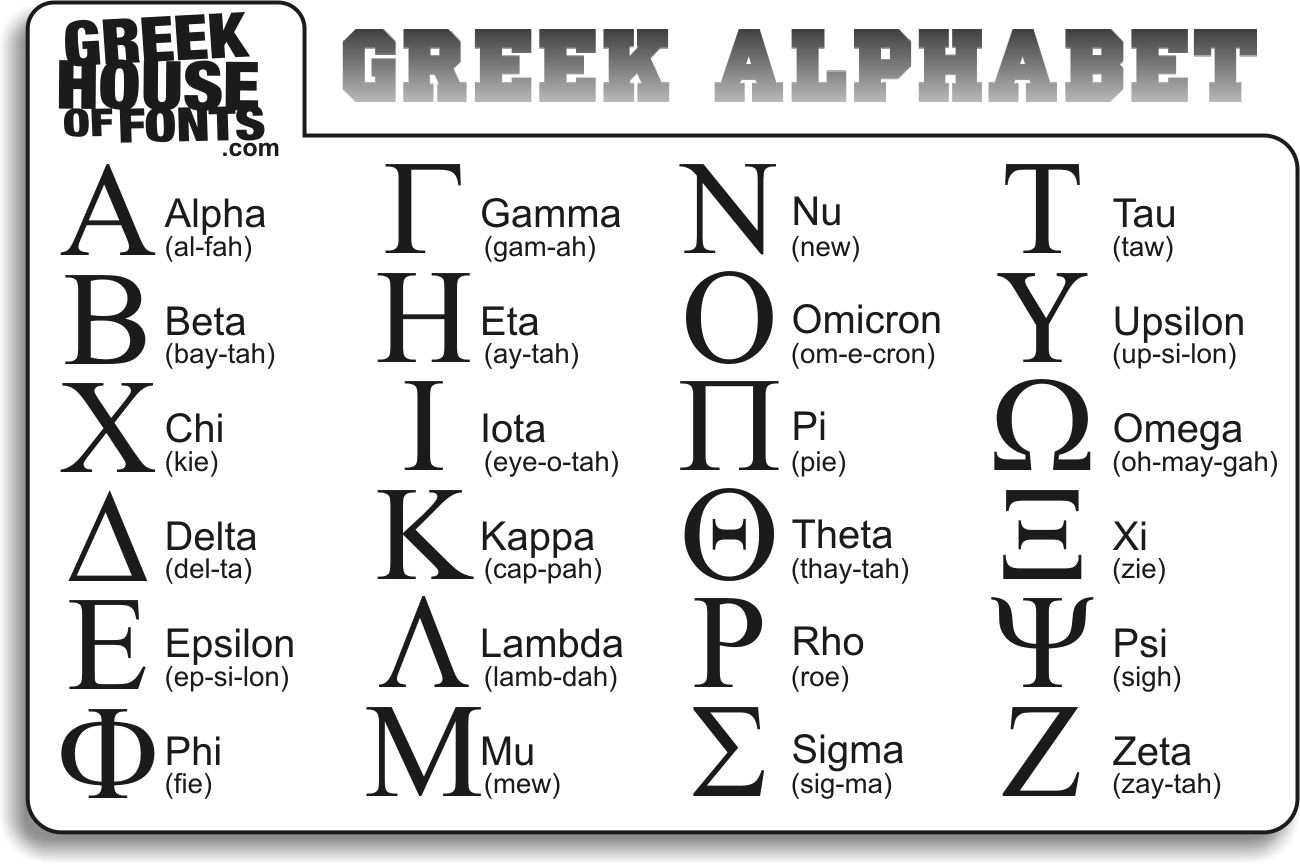 Greek Font References - Worksheets Library for Free Printable Greek Letters