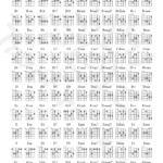 Guitar Chord Chart: Free Download   Learn Guitar Chords   Truefire Within Free Printable Guitar Music