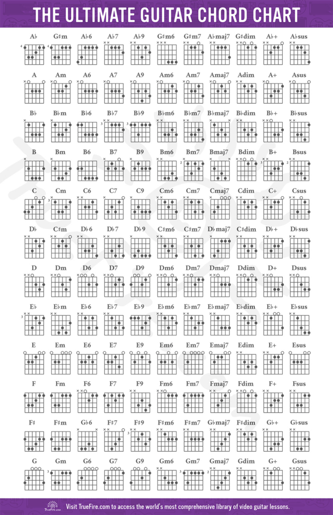 Guitar Chord Chart: Free Download Learn Guitar Chords Truefire Within Free Printable Guitar Music Guitar Chord Chart: Free Download Learn Guitar Chords Truefire Within Free Printable Guitar Music