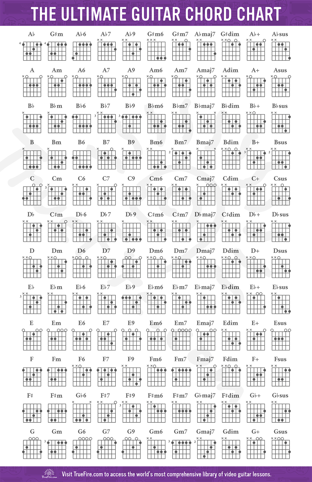 Guitar Chord Chart: Free Download - Learn Guitar Chords - Truefire within Free Printable Guitar Music