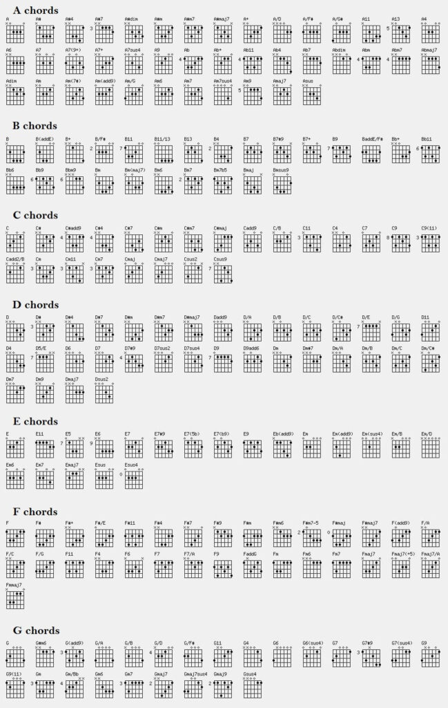 Guitar Chord Chart Printable Guitar Chords Chart Inside Free Printable Guitar Music Guitar Chord Chart Printable Guitar Chords Chart Inside Free Printable Guitar Music