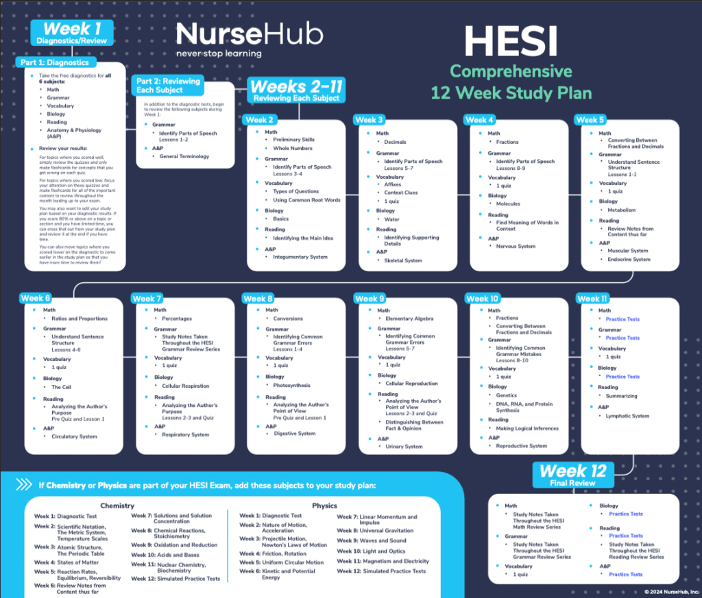 Hesi A2 Study Plan | Nursehub Throughout Free Printable Hesi Study Guide Hesi A2 Study Plan | Nursehub Throughout Free Printable Hesi Study Guide