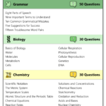 Hesi Practice Test   Suprex Learning   Worksheets Library With Regard To Free Printable Hesi Study Guide