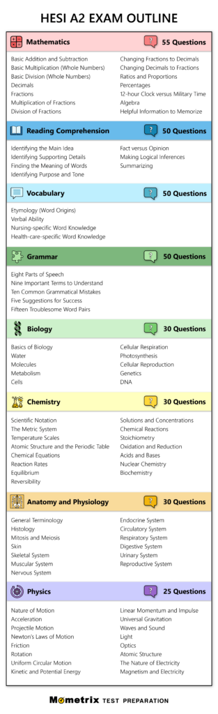 Hesi Practice Test Suprex Learning Worksheets Library With Regard To Free Printable Hesi Study Guide Hesi Practice Test Suprex Learning Worksheets Library With Regard To Free Printable Hesi Study Guide