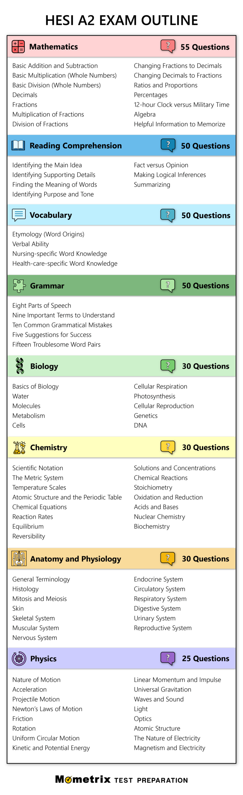 Hesi Practice Test - Suprex Learning - Worksheets Library with regard to Free Printable Hesi Study Guide