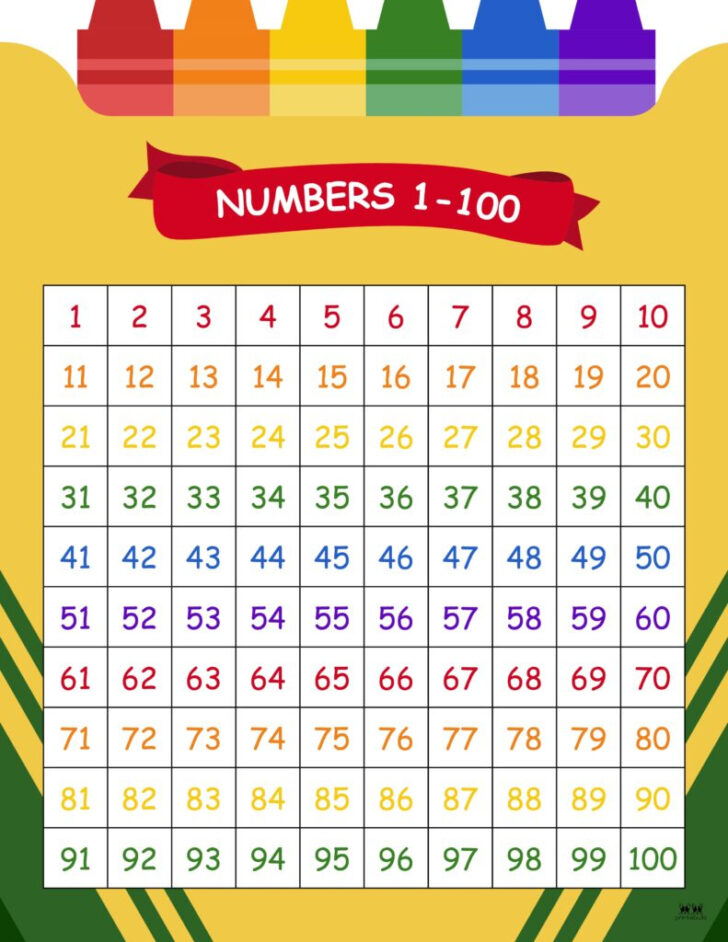 Free Printable Number Chart 1-100