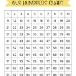 Hundreds Charts   25 Free Printables | Printabulls With Free Printable Hundreds Chart